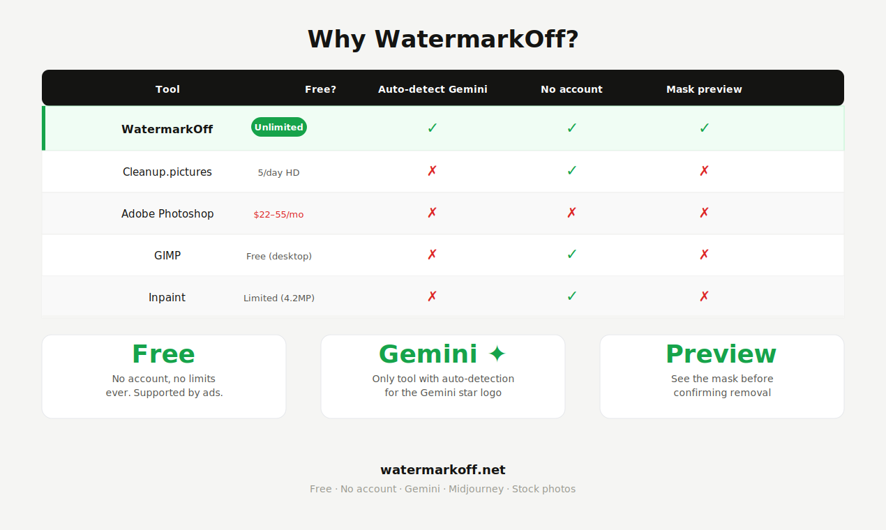 WatermarkOff gallery image