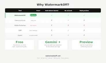 WatermarkOff gallery image