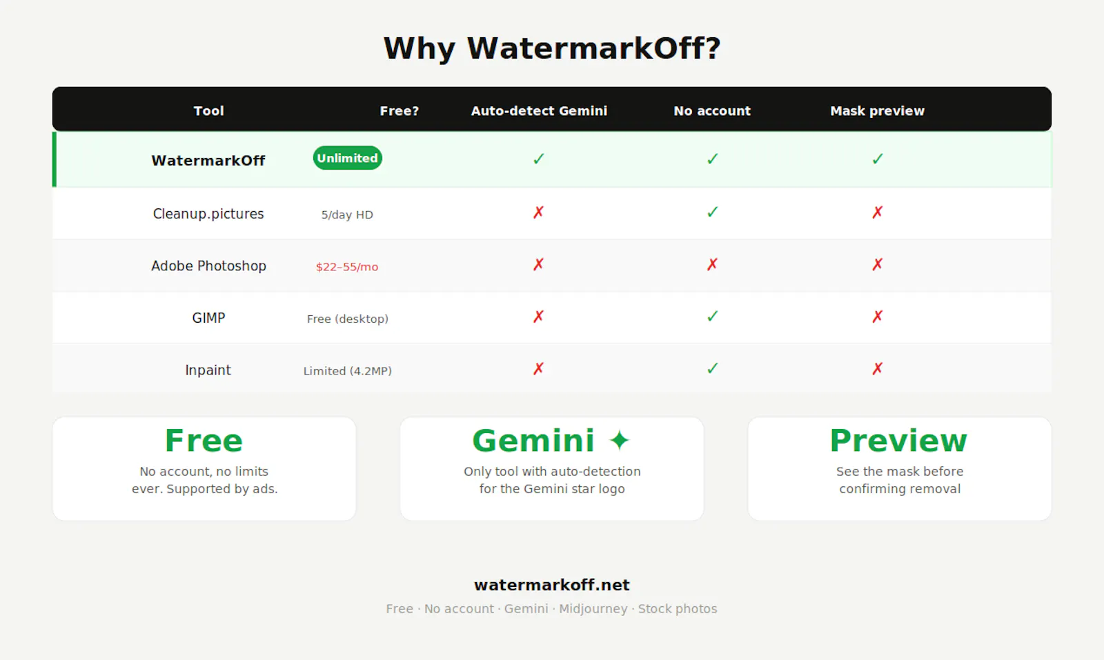 WatermarkOff screenshot 3