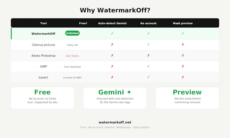 WatermarkOff screenshot 3