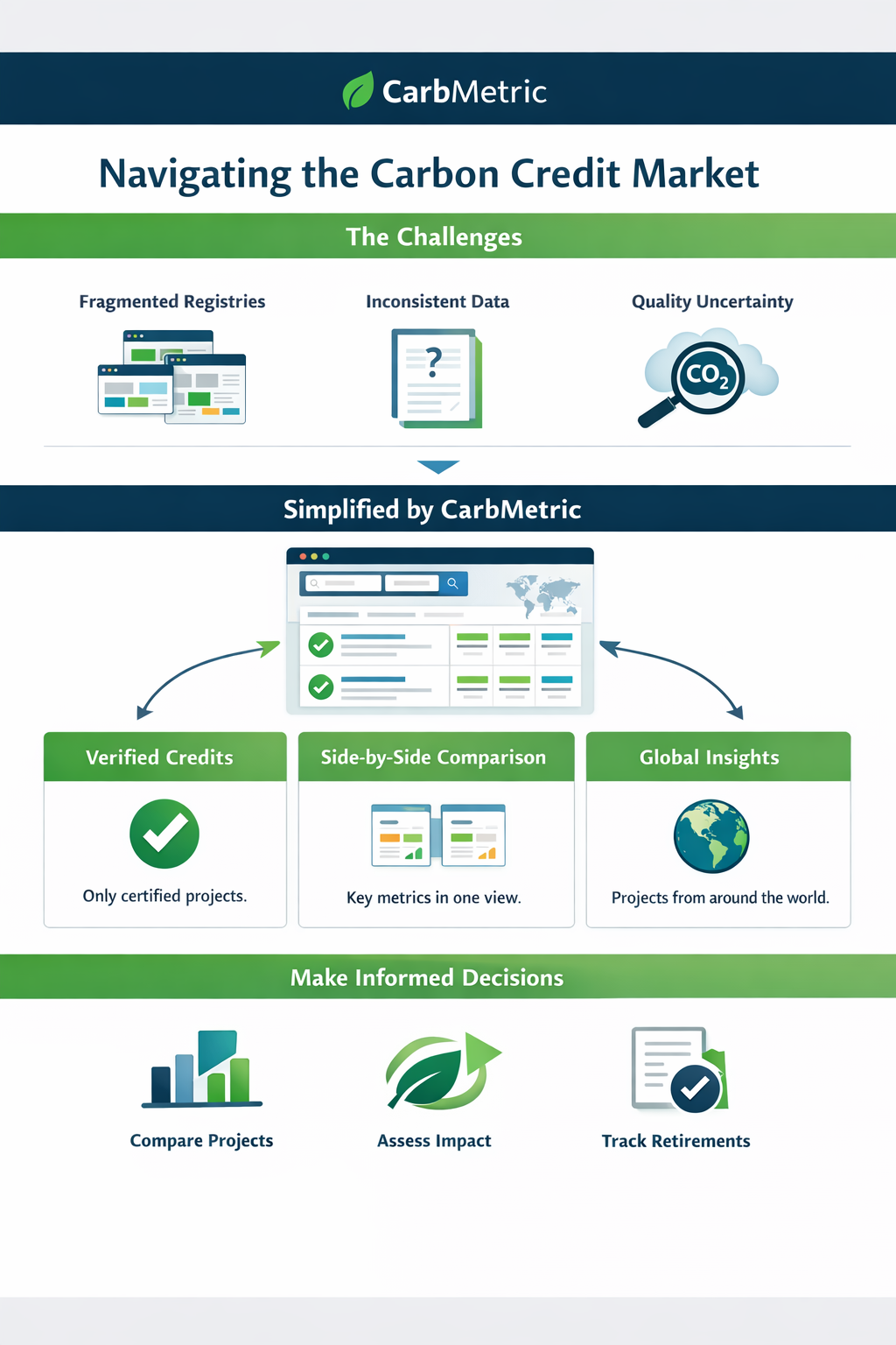 Voluntary Carbon Credit comparison tool. - Screenshot 2 showing product features and functionality