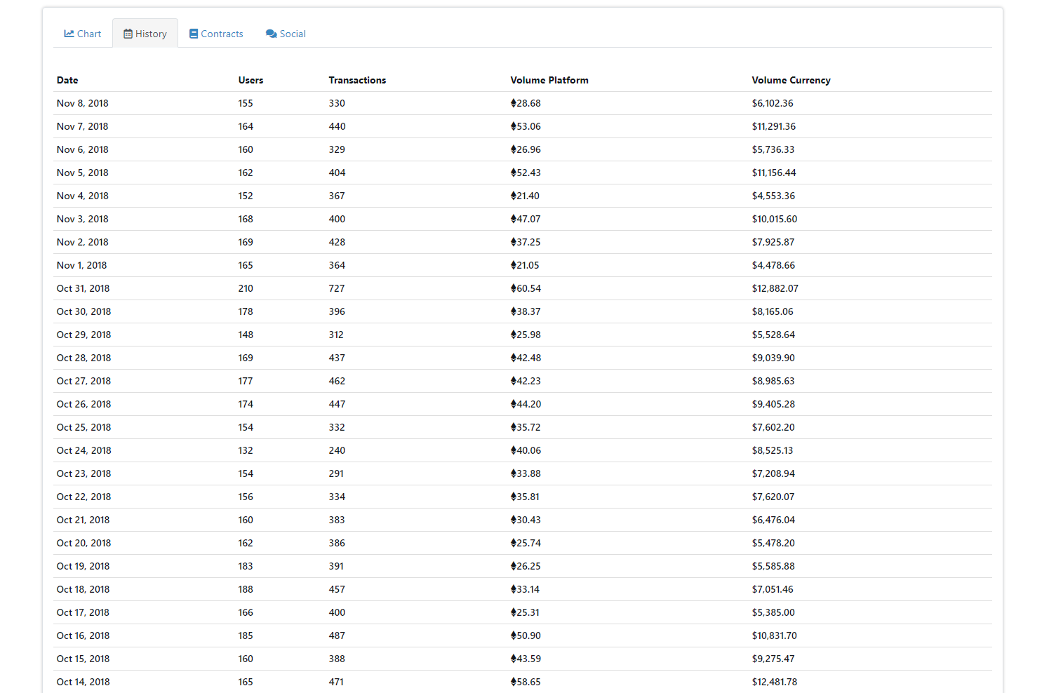 Dappstatus gallery image