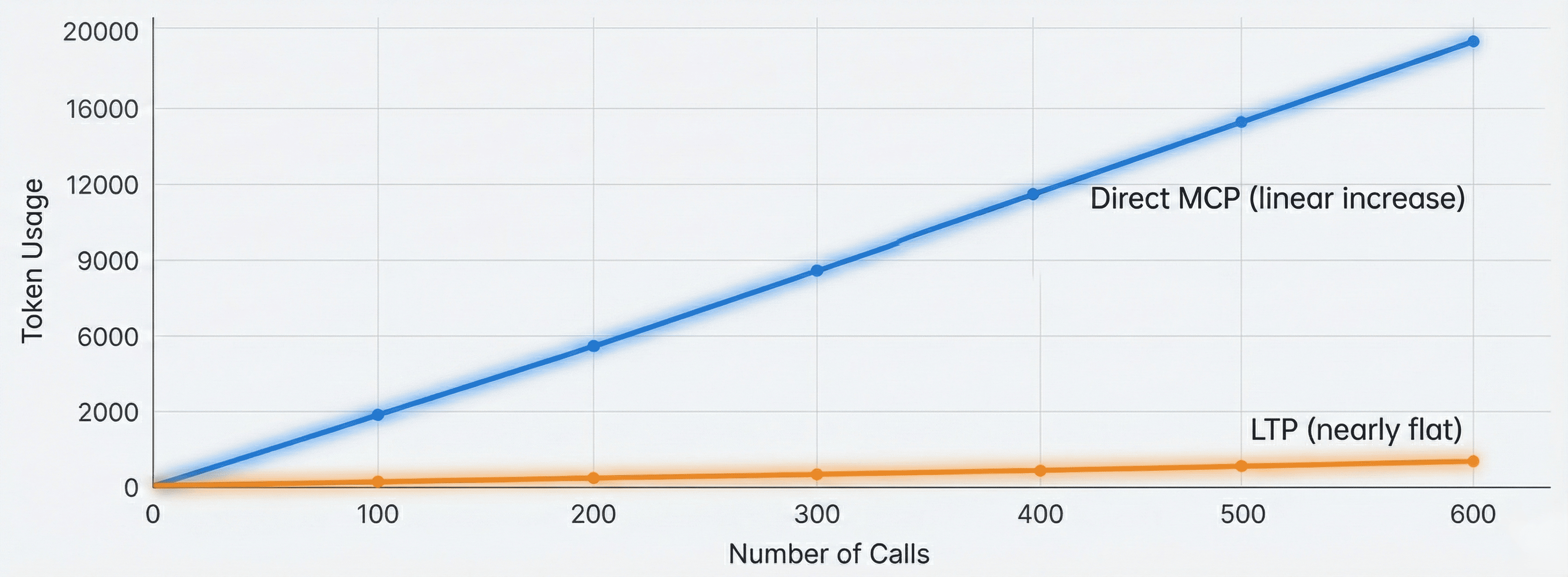 LTP (Lazy Tool Protocol) - Screenshot 2 showing product features and functionality