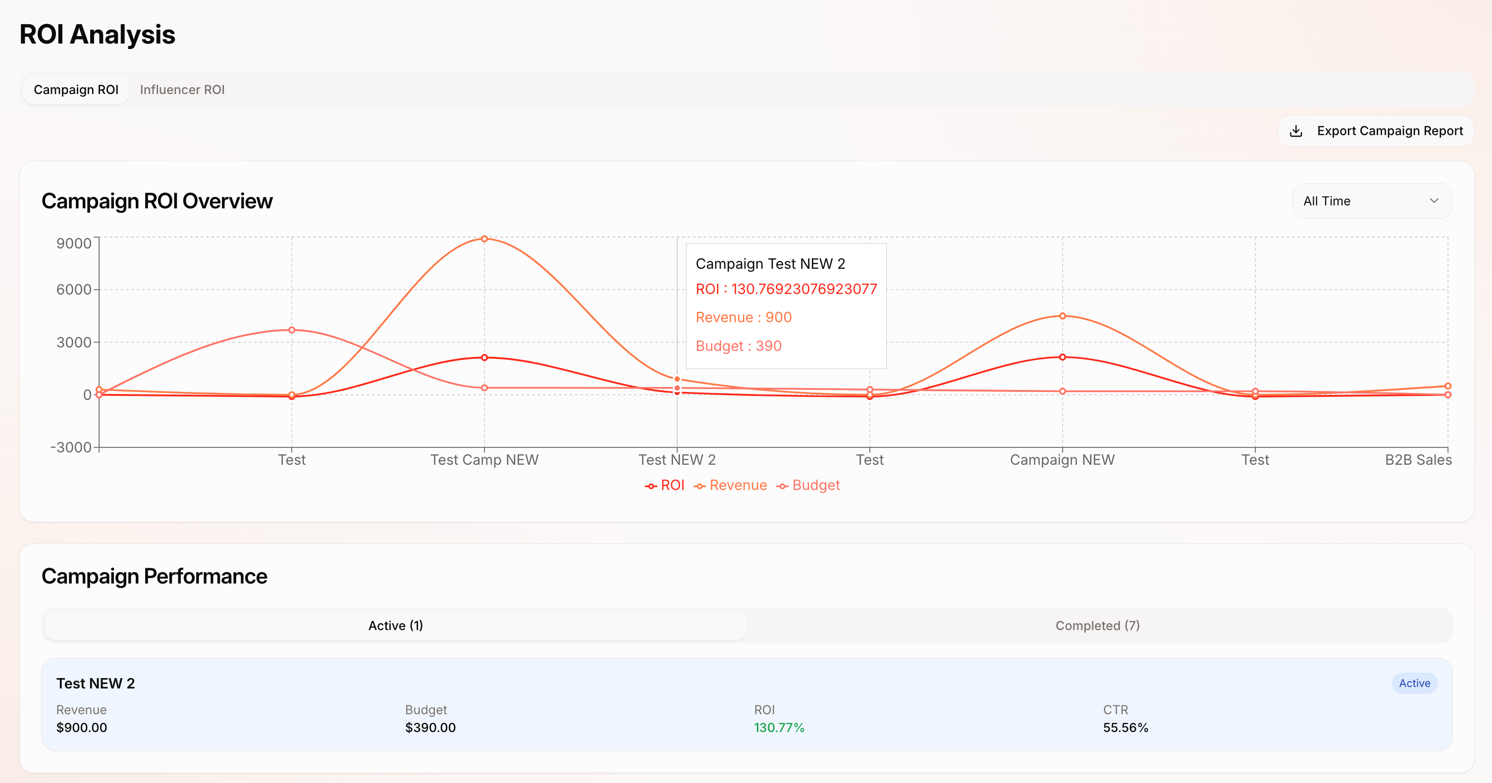 Trackmyinfluencer - インフルエンサーキャンペーンを追跡、測定、最適化しますメディア2
