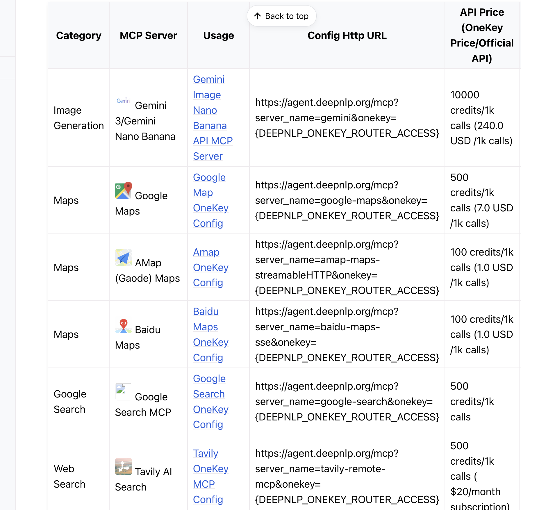 OneKey Agent Gateway gallery image