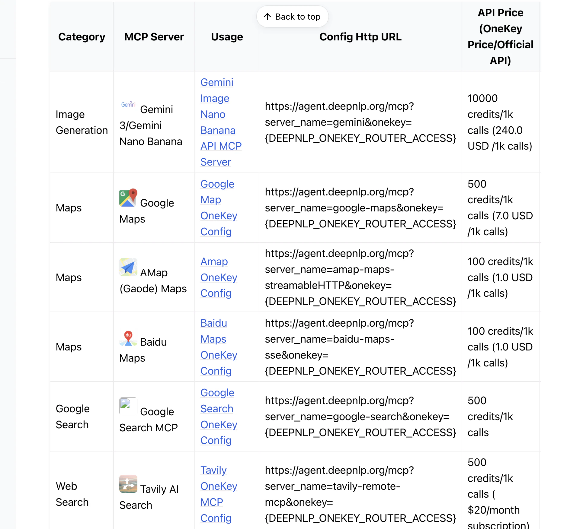 OneKey Agent Gateway screenshot 3