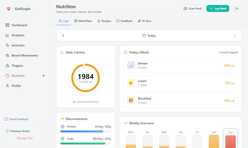 GutGraph screenshot 4