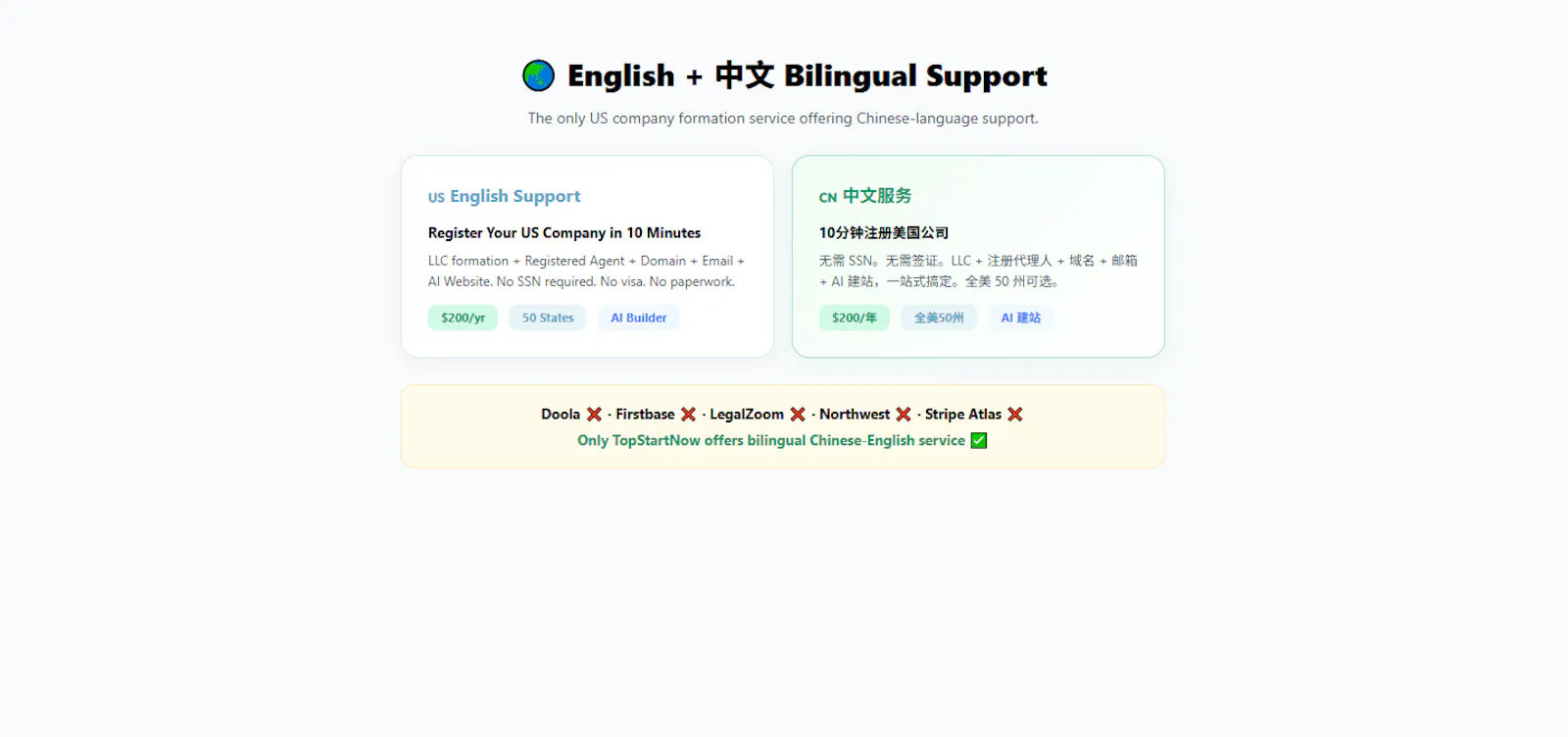 TopStartNow screenshot 8