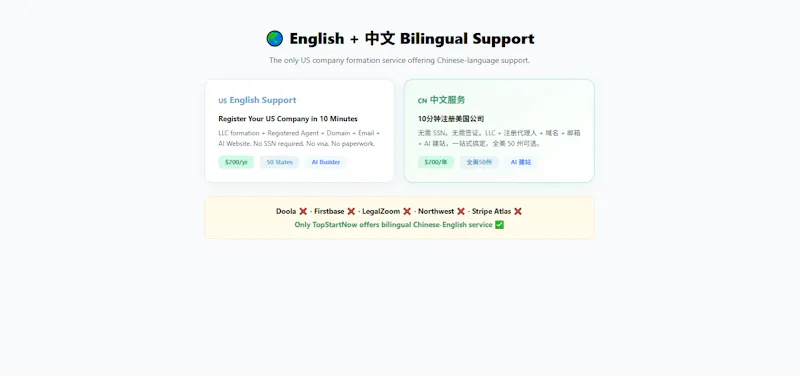 TopStartNow screenshot 8