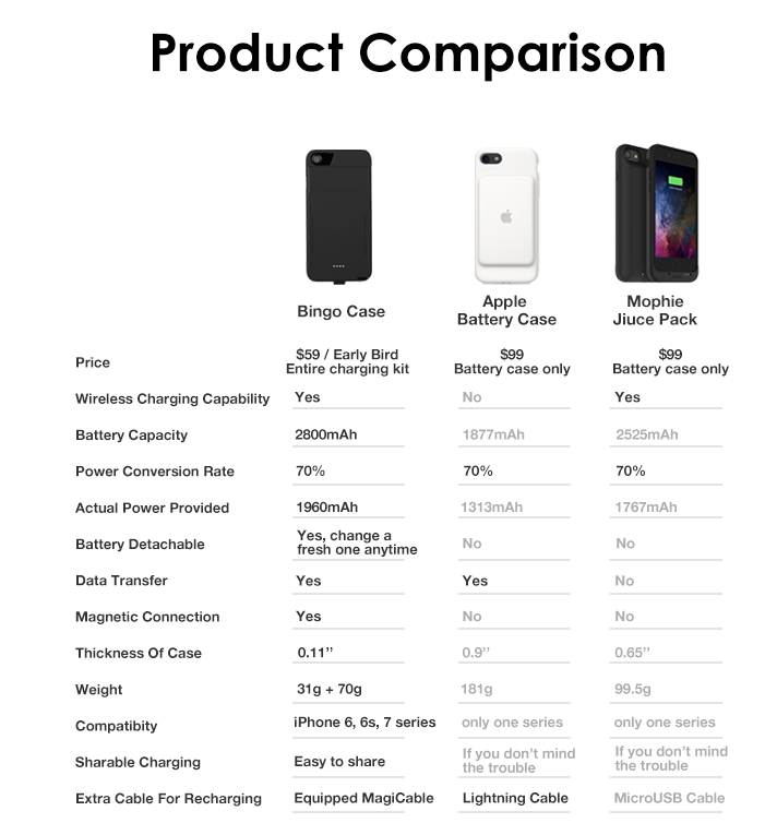 Bingo Case gallery image