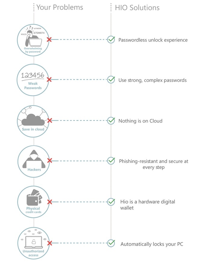 Hio Key gallery image