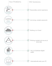 Hio Key gallery image