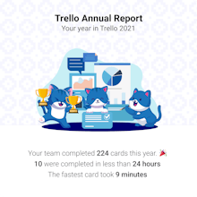 Trello Annual Report gallery image