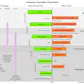 How To Track Customer Acquisitions