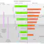 How To Track Customer Acquisitions