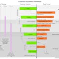 How To Track Customer Acquisitions