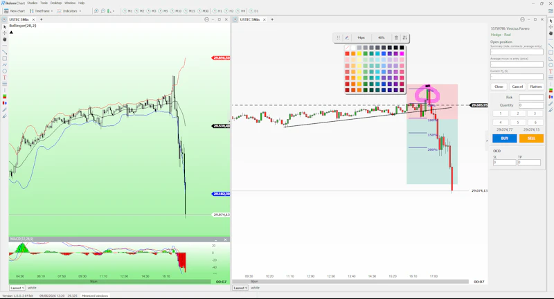 RikdomChart screenshot 3