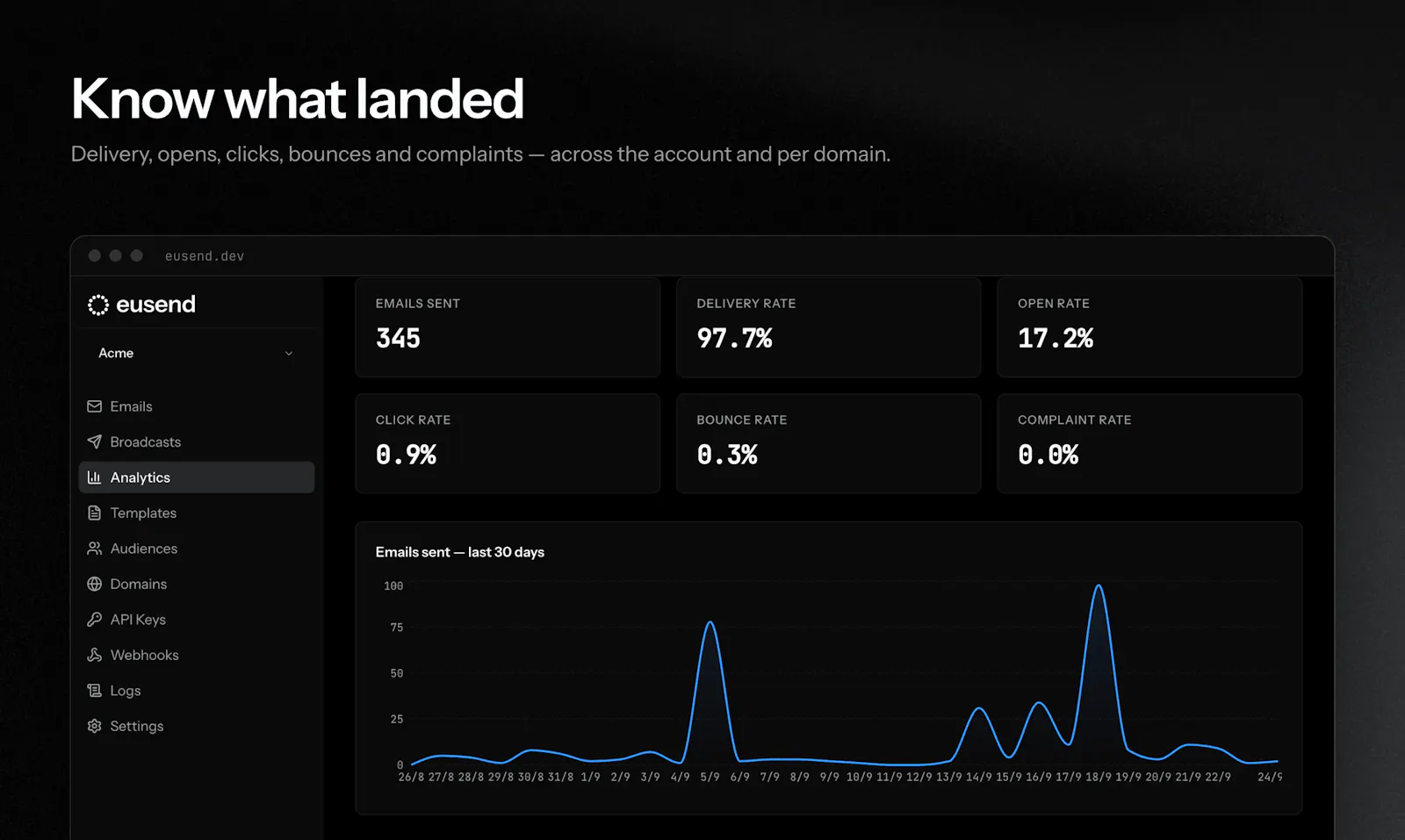 eusend screenshot 5