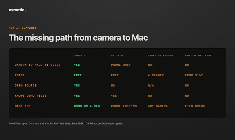 Osmotic screenshot 6