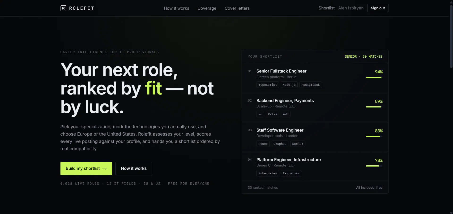 Rolefit gallery image