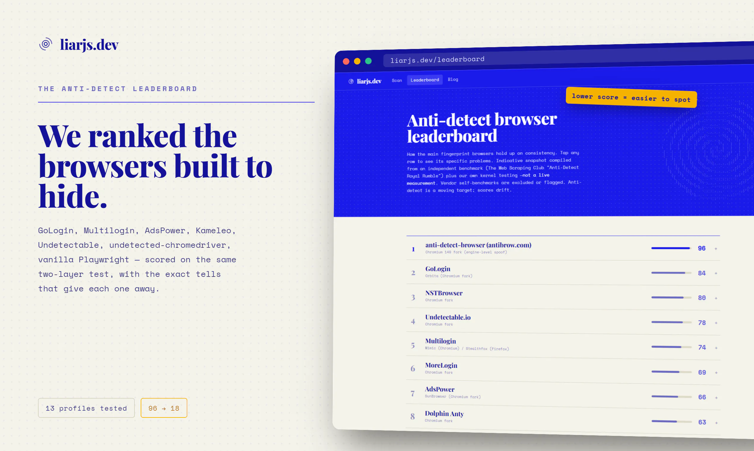liar.js gallery image