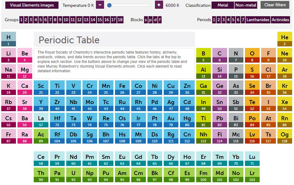Periodic Table - Royal Society of Chemistry gallery image