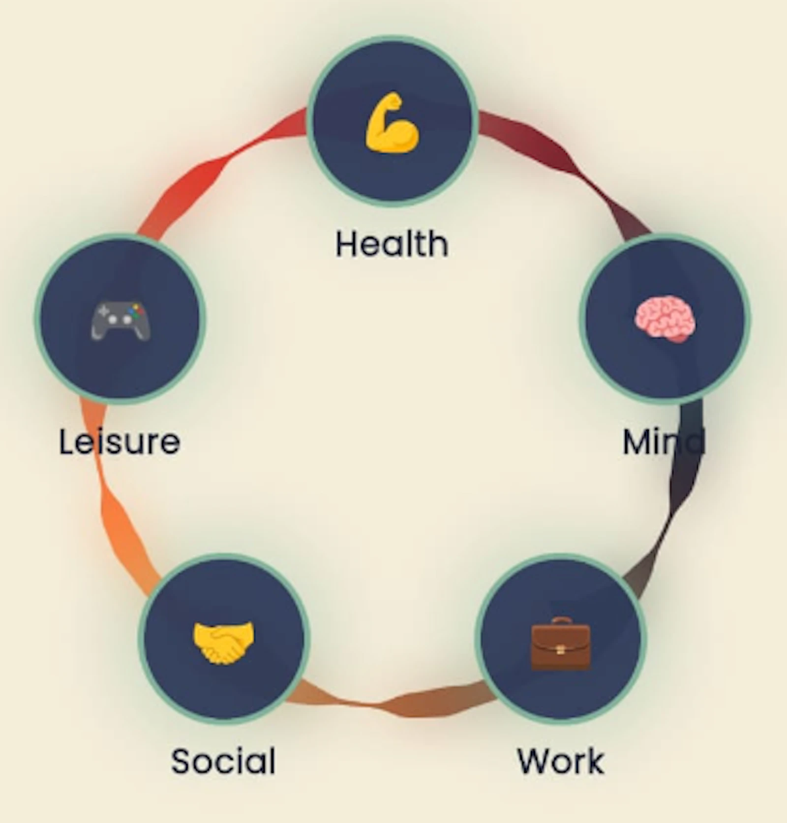 Okado: Habit Tracker & Focus screenshot 5