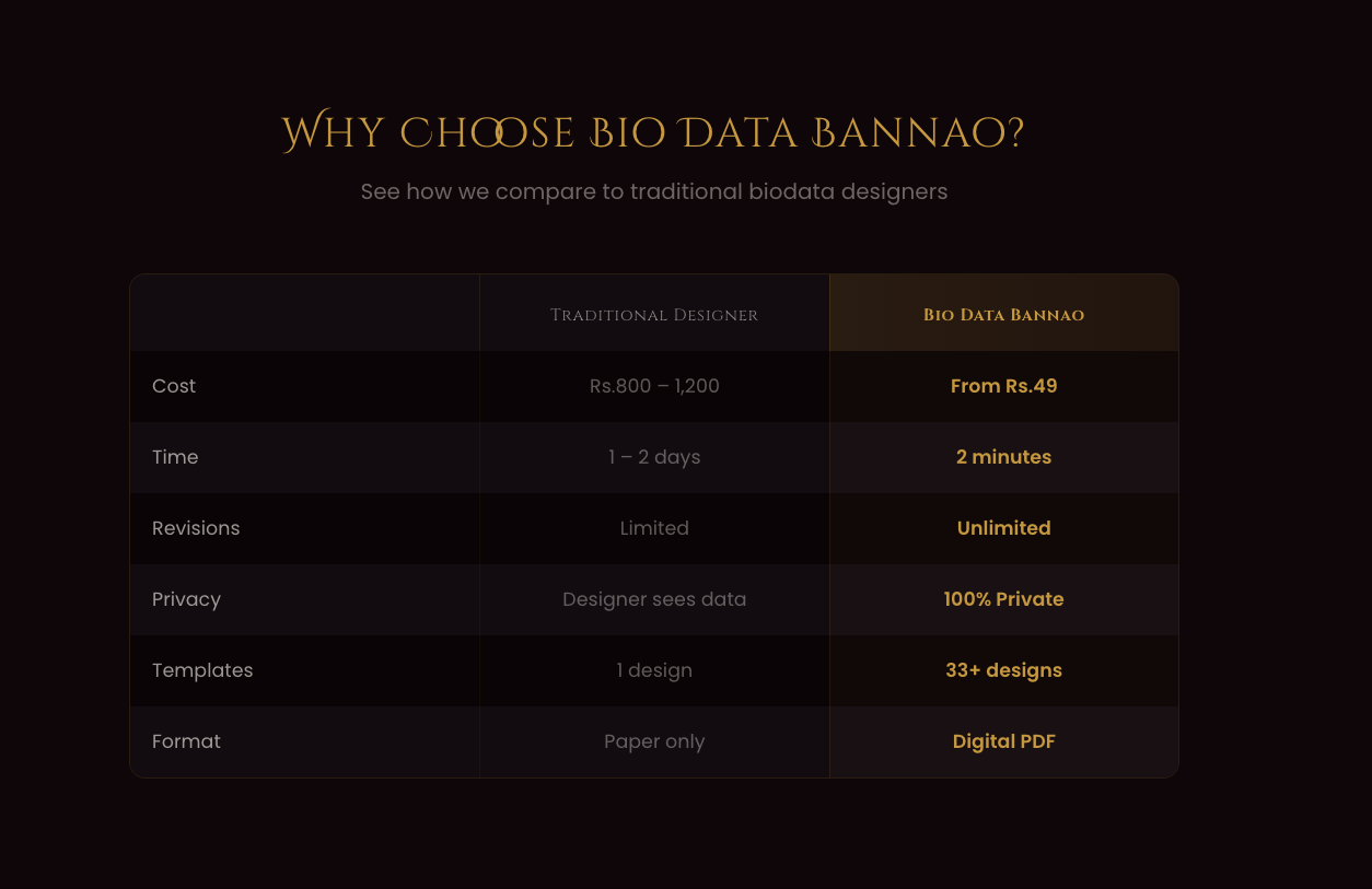 Bio Data Bannao gallery image