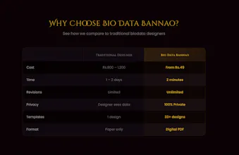 Bio Data Bannao gallery image