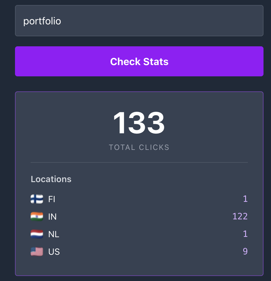 Link Shortener Pro gallery image