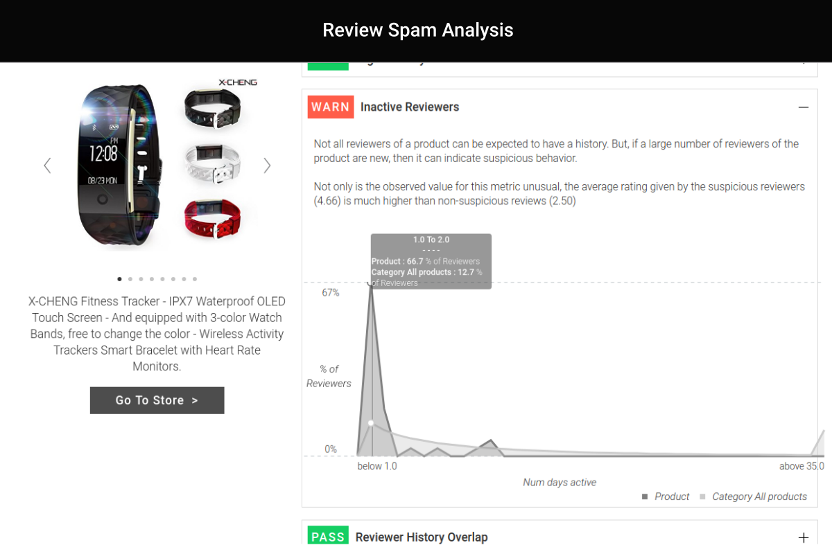 TheReviewIndex gallery image