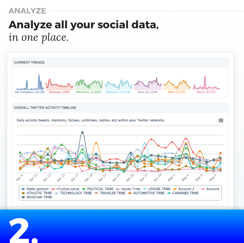 nTuitive.social gallery image