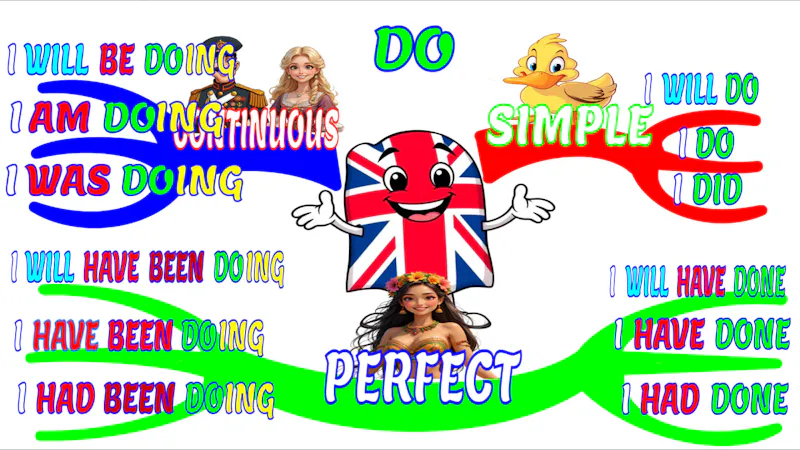 English via Mind Maps screenshot 6