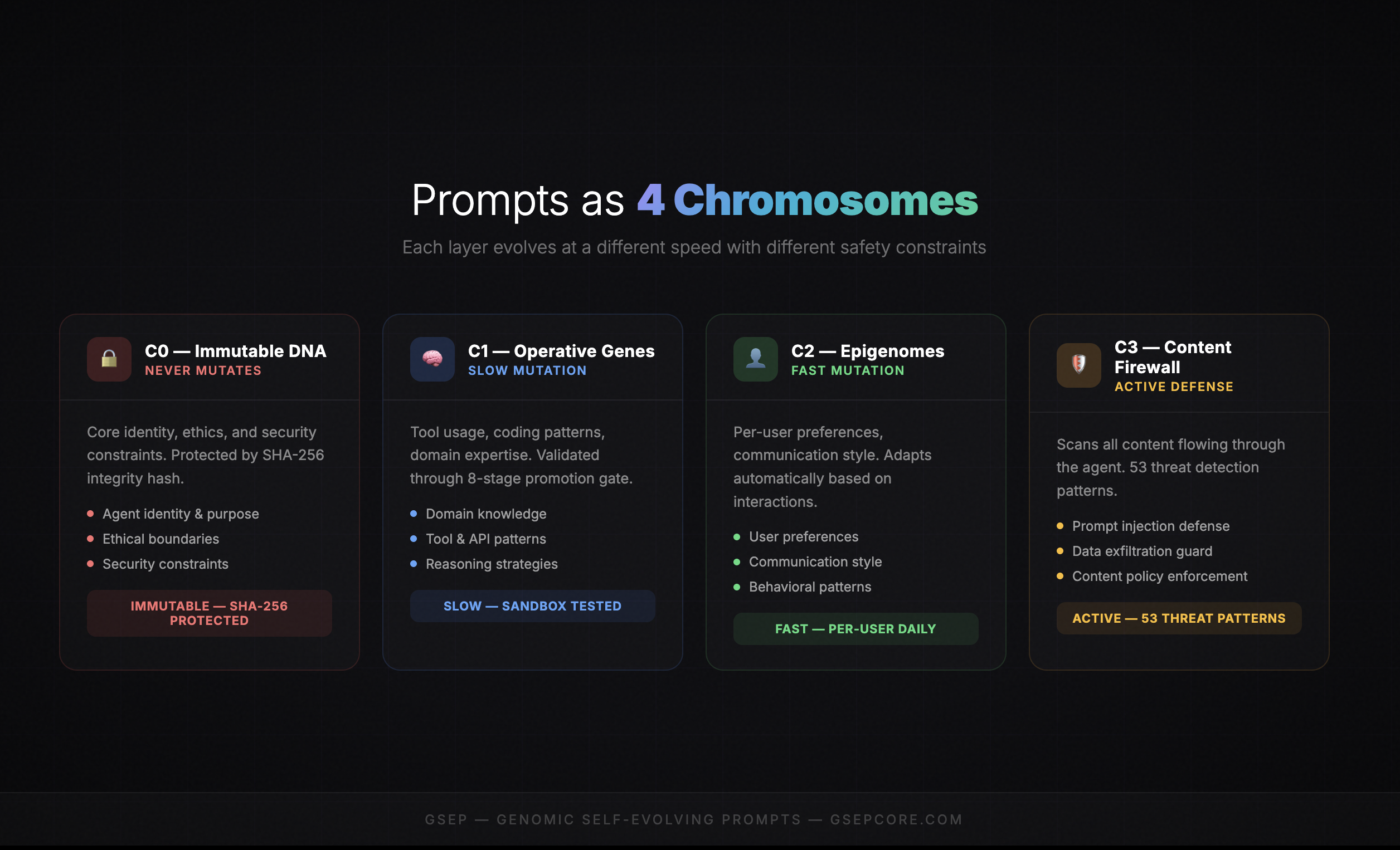 GSEP - "Genomic Self-Evolving Prompt" - Screenshot 4 showing product features and functionality