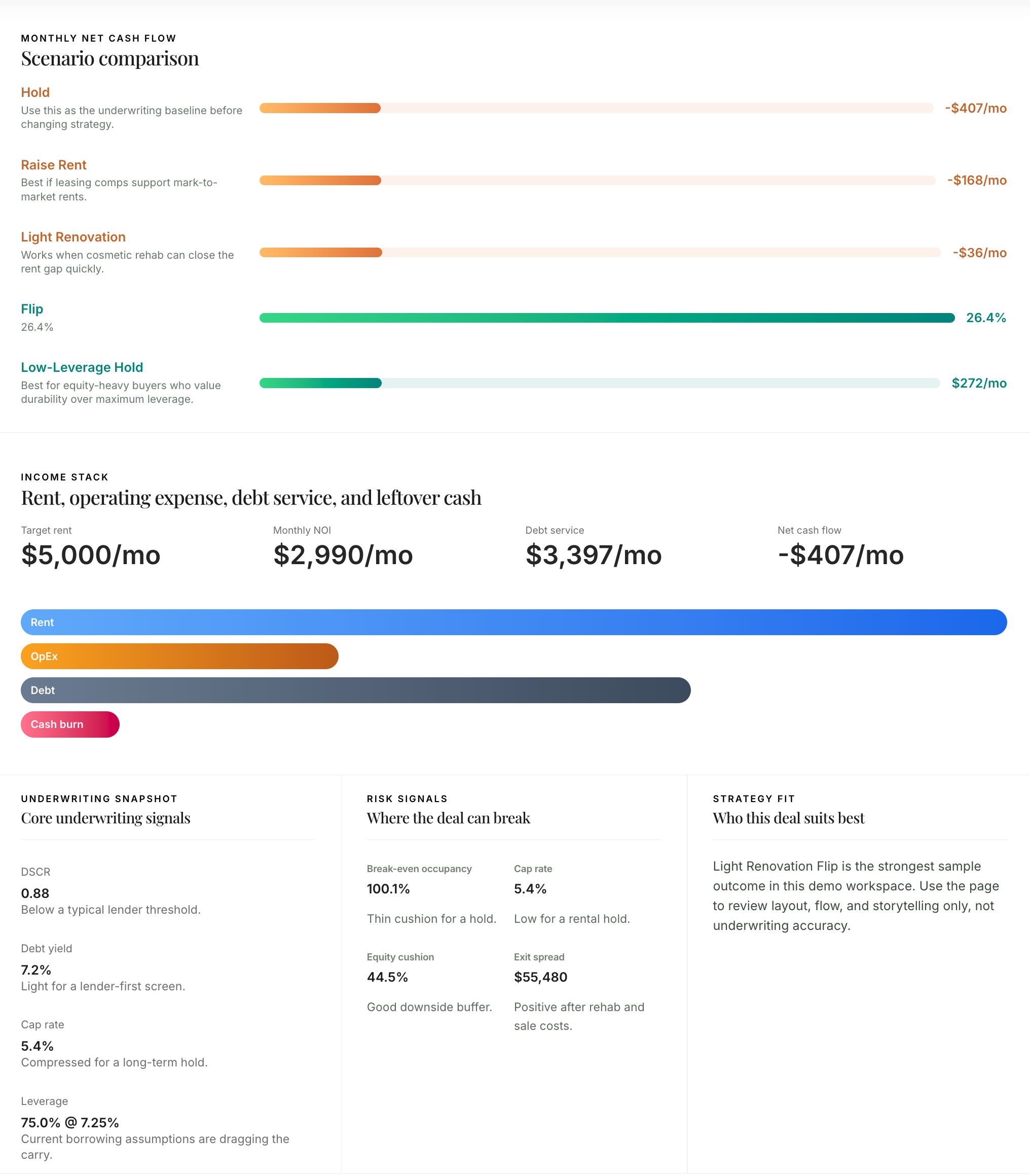 PropertyIQ AI gallery image