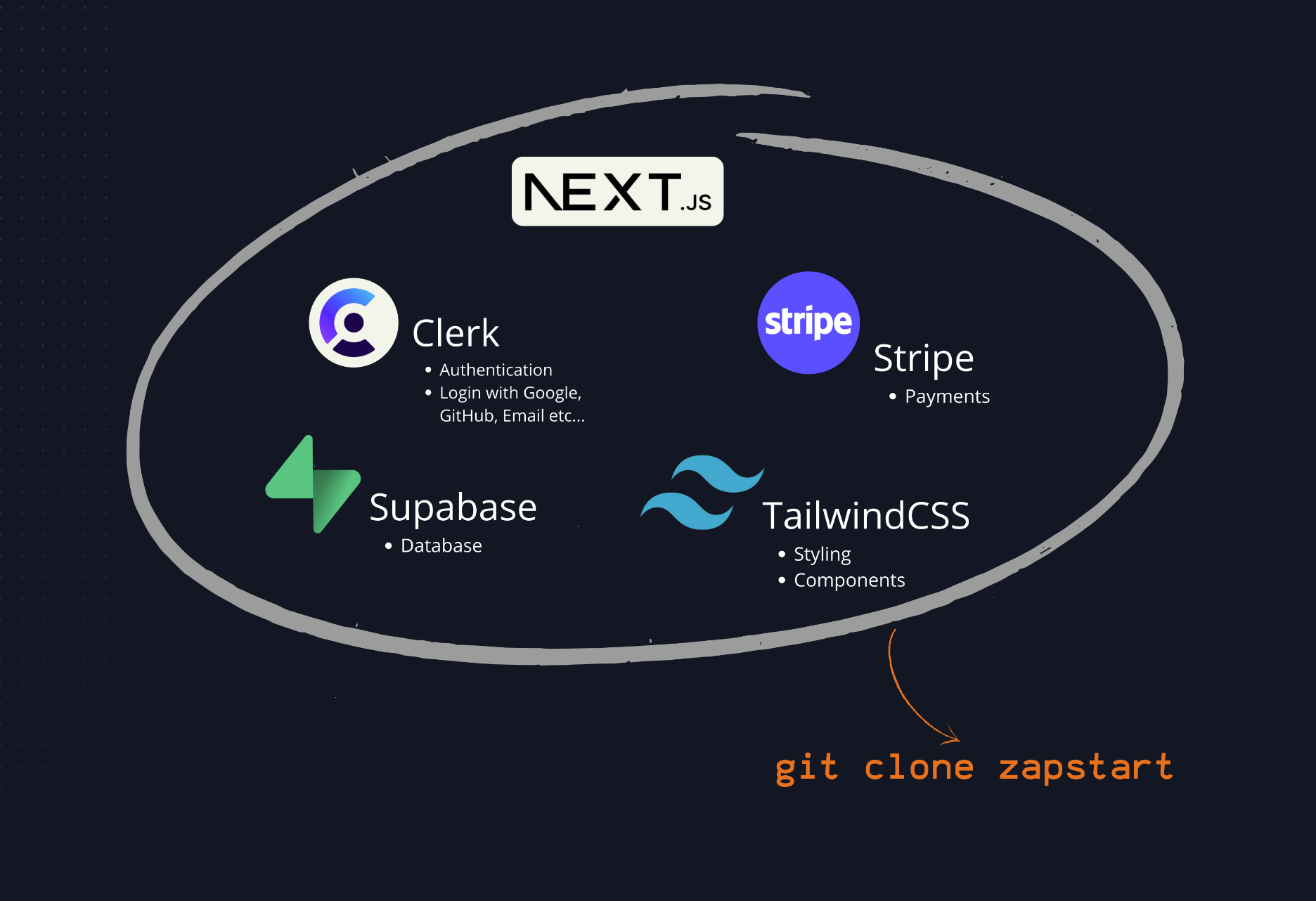 ZapStart gallery image