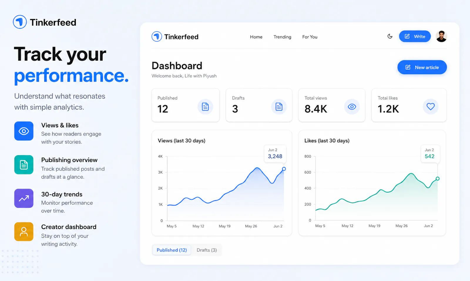 TinkerFeed screenshot 6