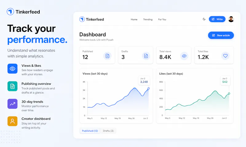 TinkerFeed screenshot 6