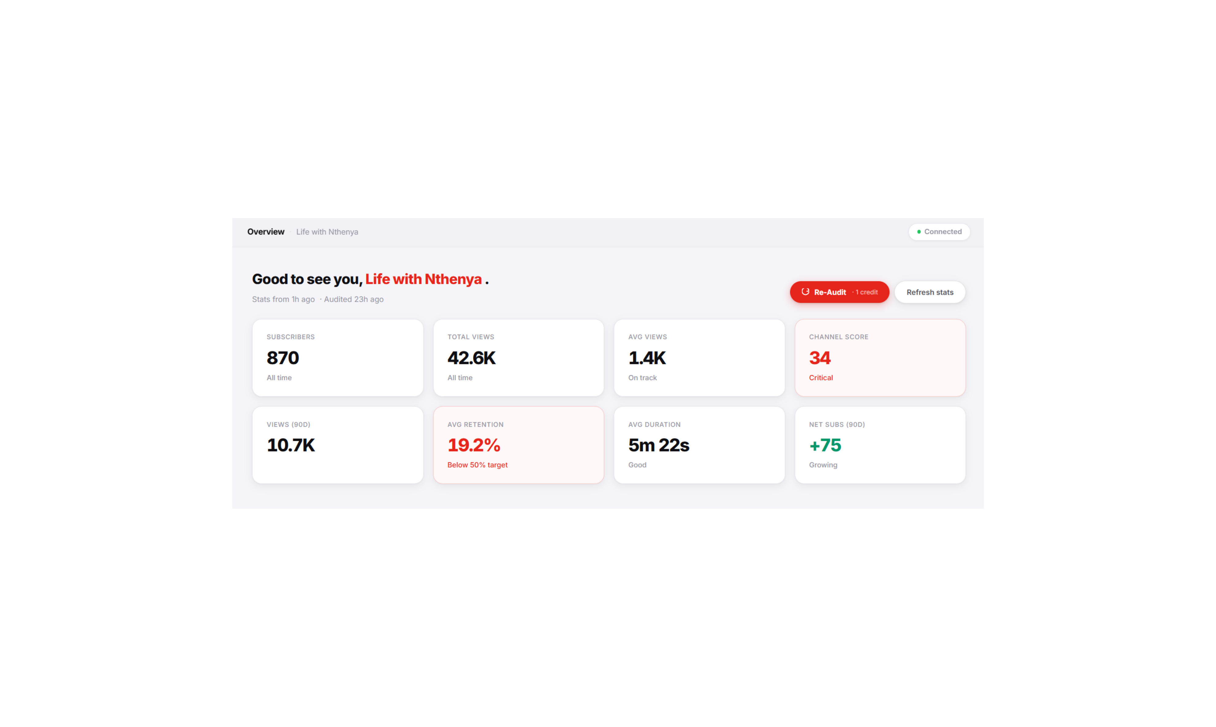 YTGrowth gallery image