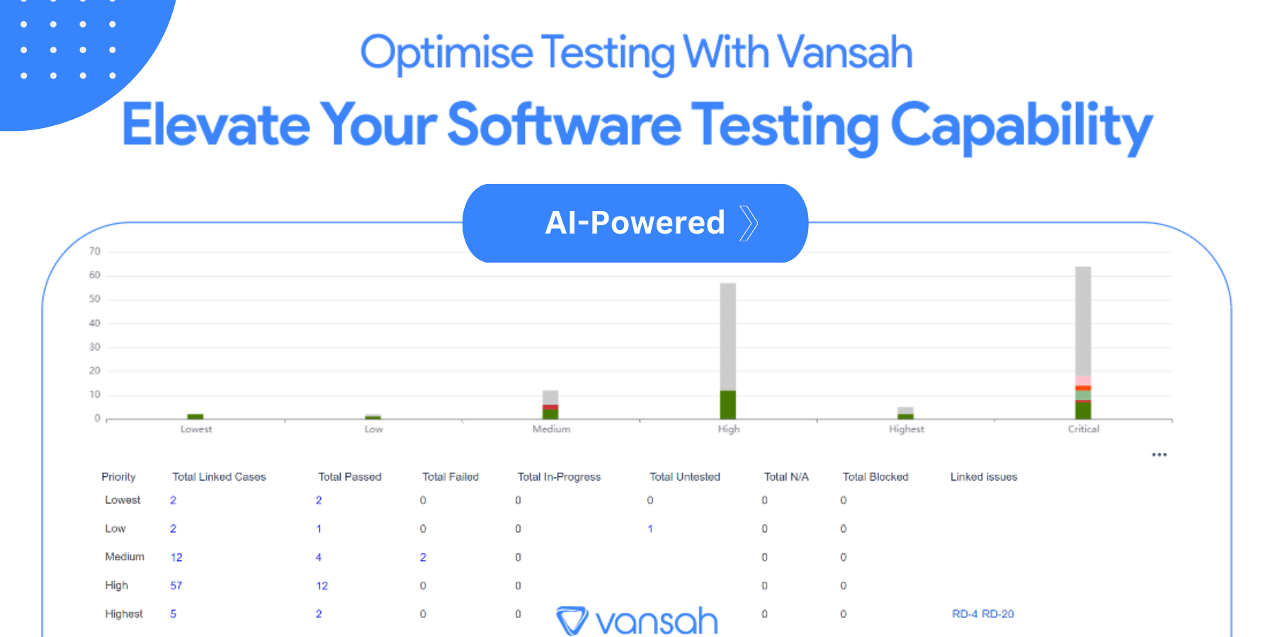 Vansah Test Management For Jira gallery image