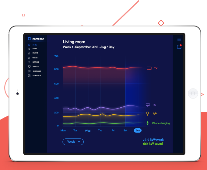 Homeone. Next-gen AI and Community Powered Home Automation. gallery image