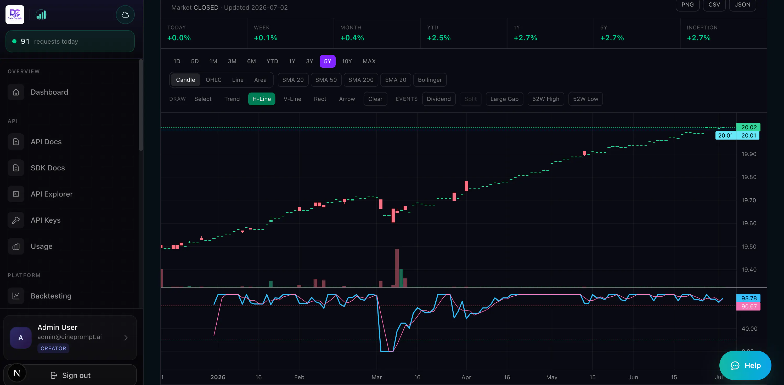 DataCaptain – US ETF API gallery image