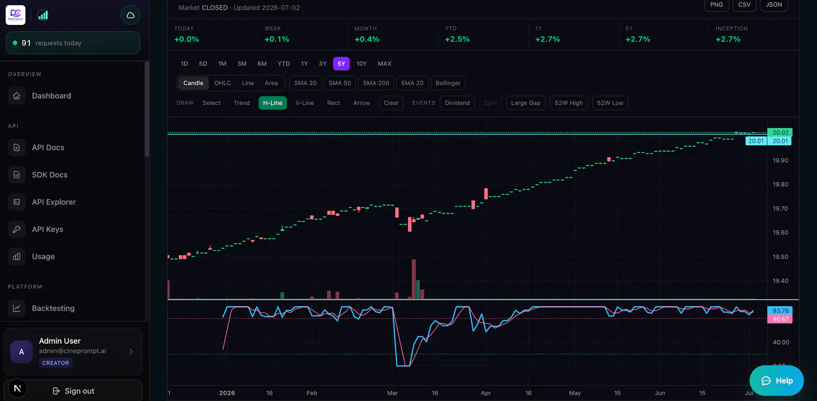DataCaptain – US ETF API screenshot 3