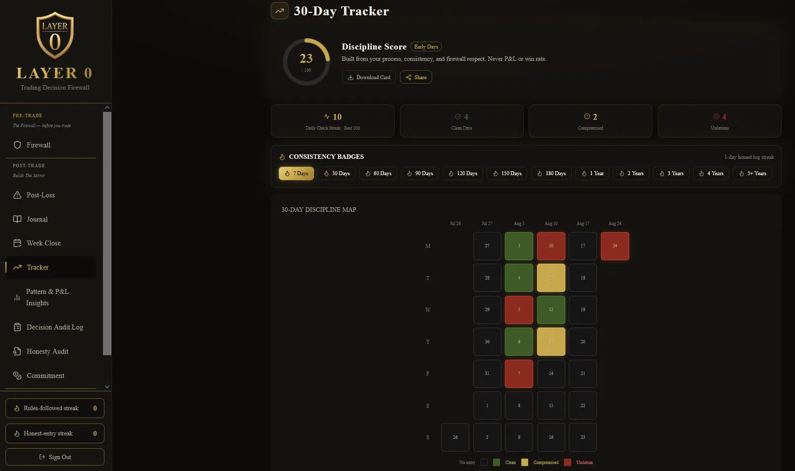 LAYER 0 — Trading Decision Firewall screenshot