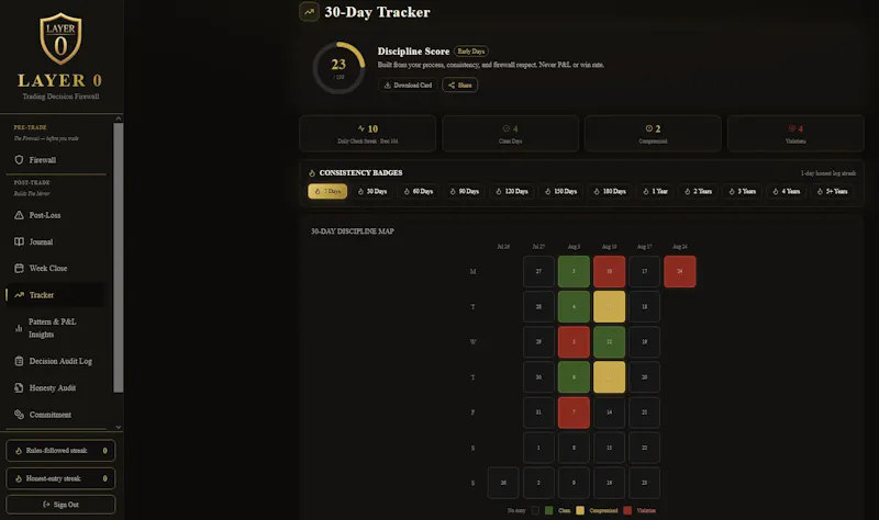 LAYER 0 — Trading Decision Firewall screenshot 3