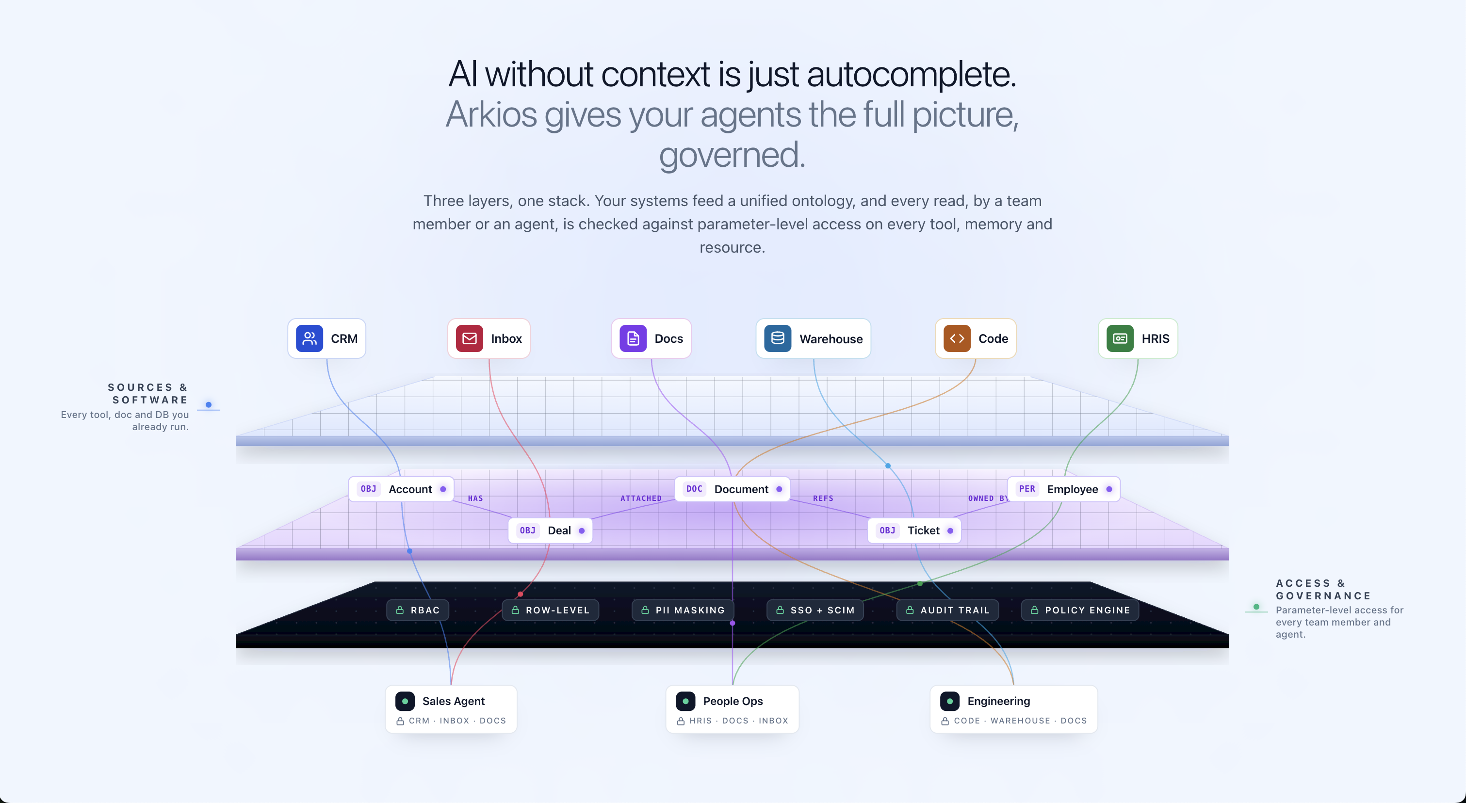 Arkios, Enterprise AI gallery image