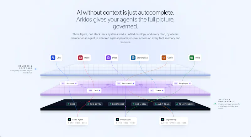 Arkios, Enterprise AI screenshot 1