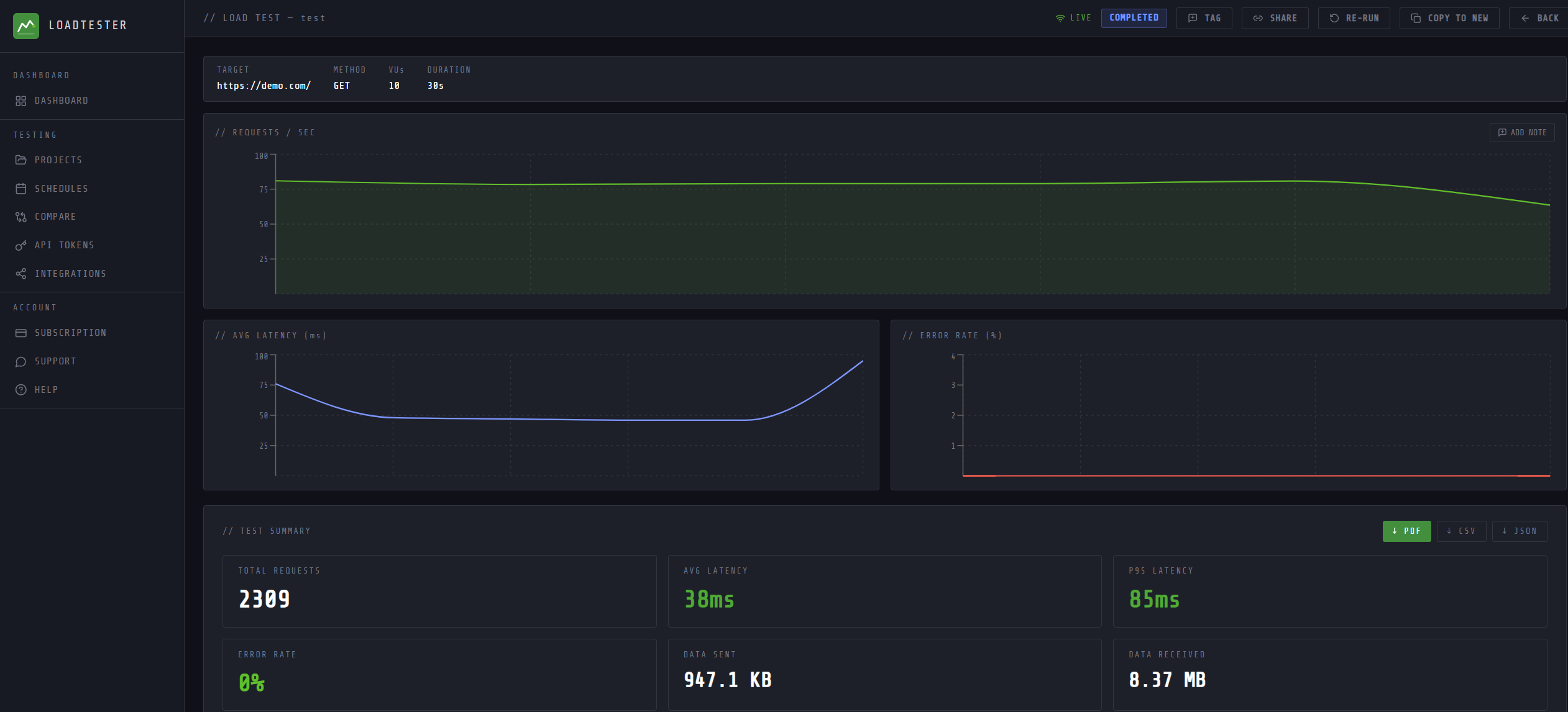LoadTester.org gallery image