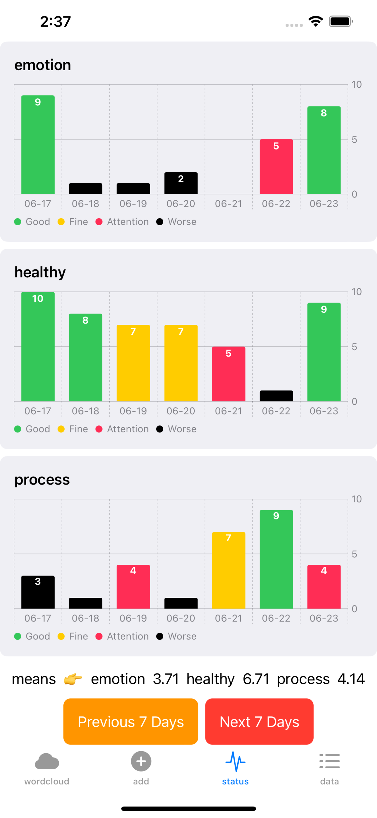Daystatus media 3