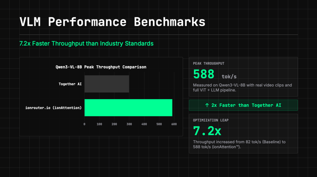 IonRouter  - Screenshot 4 showing product features and functionality